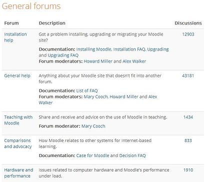 The Moodle Community