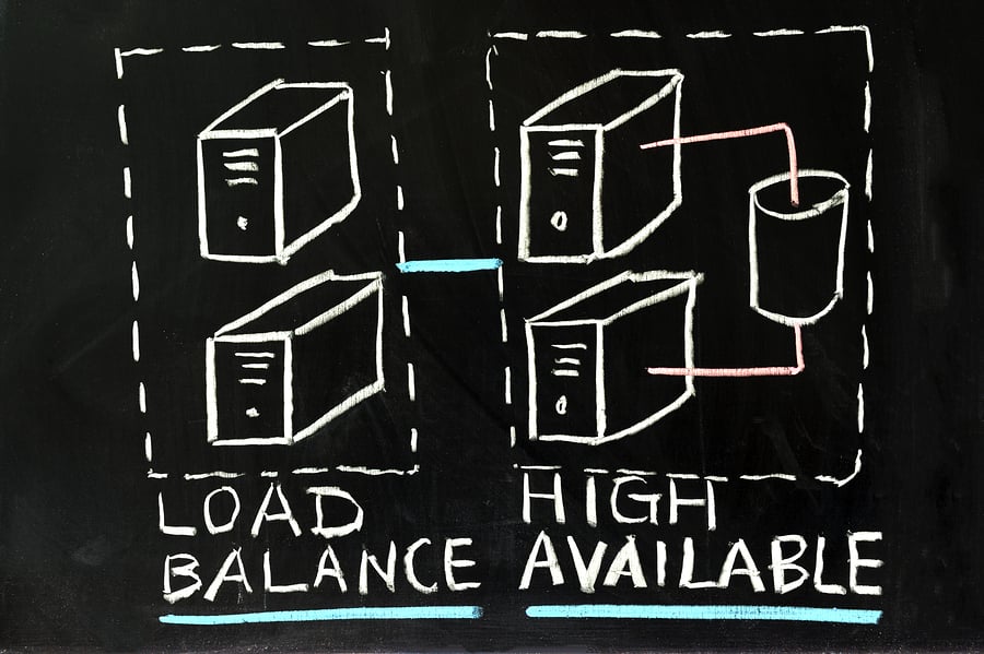 image header failover and backup difference