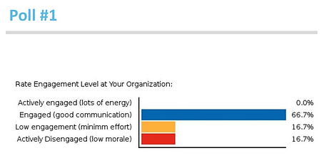 What is the engagement level at your organization? Poll result