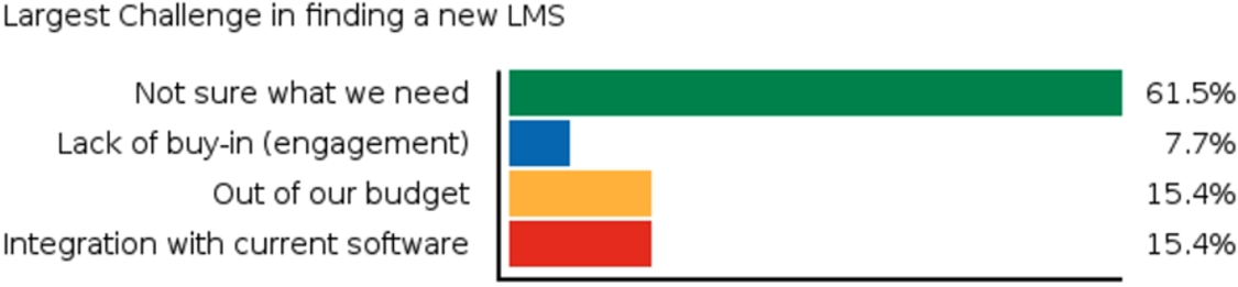 poll results