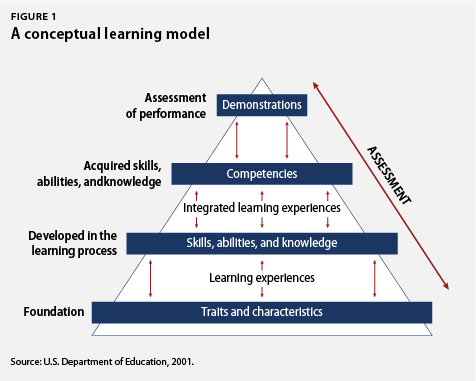 comp_based_education_chart1