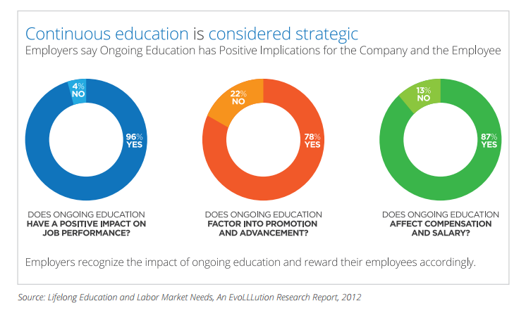 elearnigStrategy