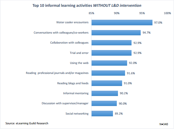 informal learning