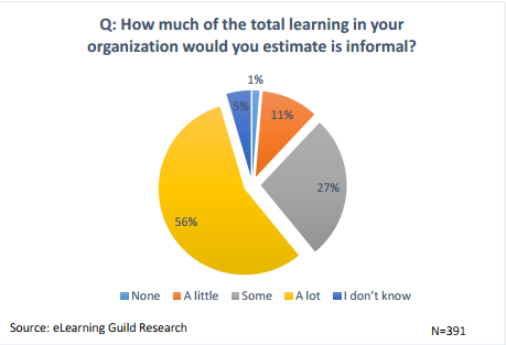 informal learning