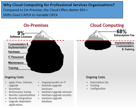 Managed Cloud Hosting