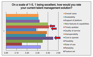 talent management solution