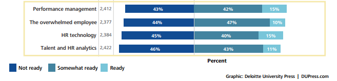 Human capital management