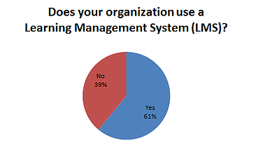 Healthcare LMS