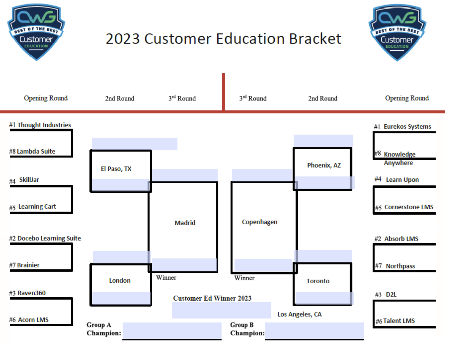 2023 Customer EDUCATION bracket