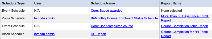 3. Schedule Report_ Links