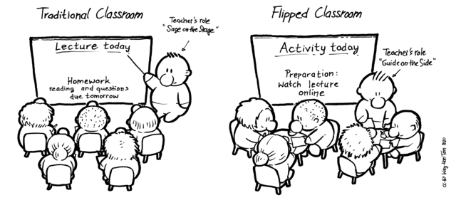 FlippedClassroom_Drawing_WeyHanTan_CCBY2020