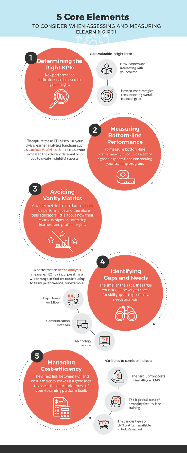 Assessing-Learing-ROI-Blog-Infographic