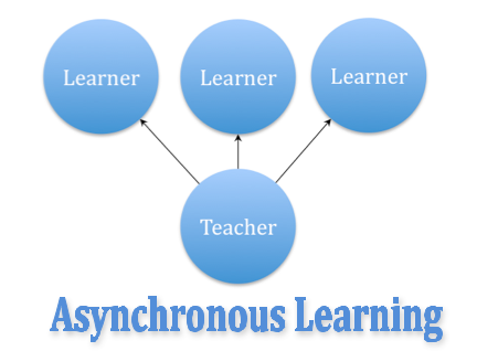 AsynchronousLearning