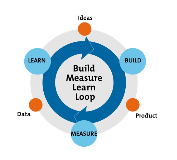 BML-loop