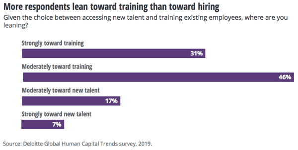 Blog 2019 Deloitte Global Human Capital Trends report