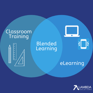 Blended Learning means Classroom Training and eLearning togeteher