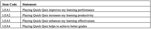 Blog H5P - Results on perceived performance improvements from a gamified multiple choice quiz 2