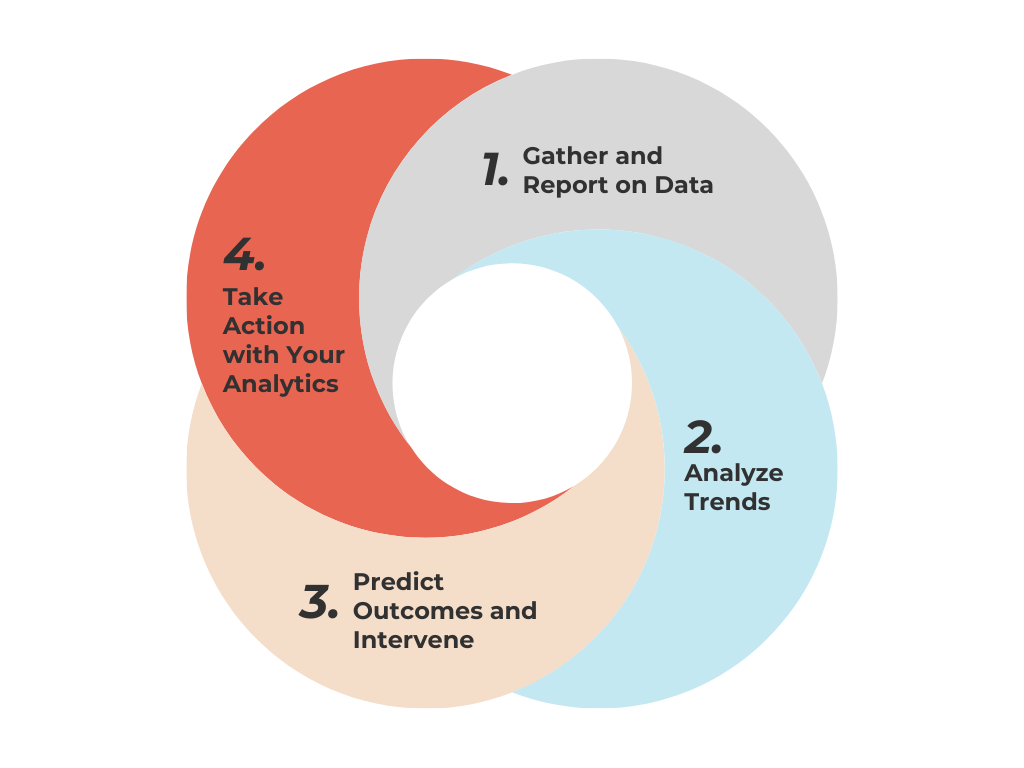The Essential Guide to Learning Analytics in the Age of Big Data