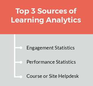 Blog Learning Analytics Big Data - Sources of learning data