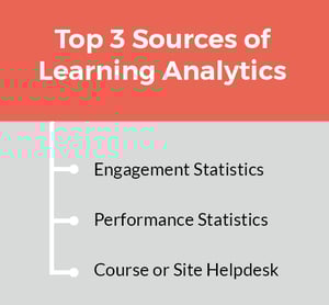 Blog Learning Analytics Big Data - Sources of learning data