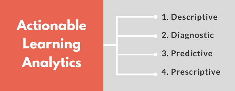 The Essential Guide to Learning Analytics in the Age of Big Data