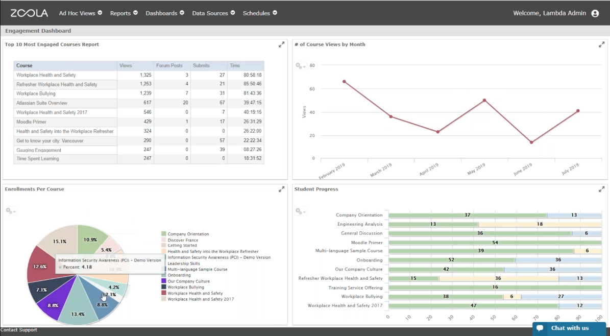 Blog Screenshot Engagement Dashboard Lambda Analytics