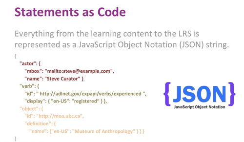 Blog Statement of Code
