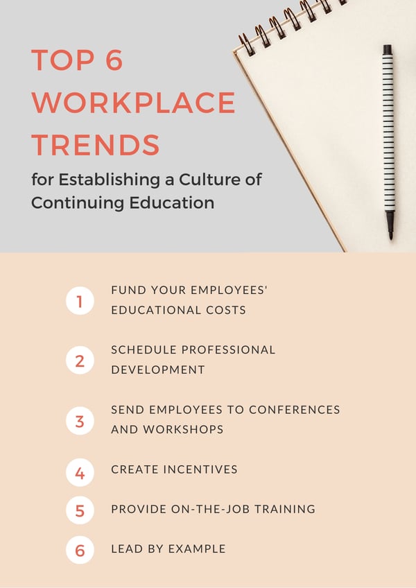 Blog Top 6 Workplace Trends for Establishing Culture of Continuing Education