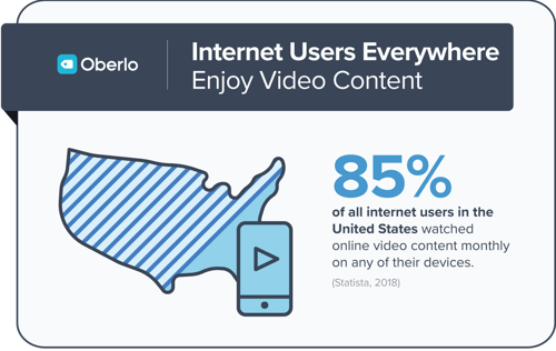 Blog Users Enjoy Video Content