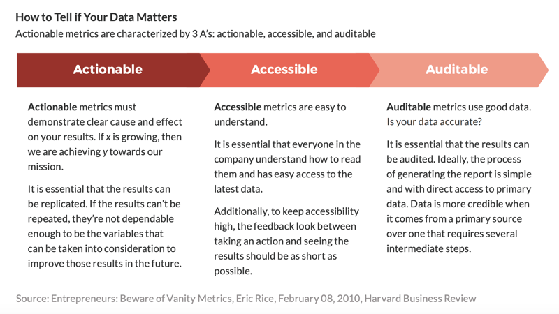 Blog chart data matters - actionable accessible auditable