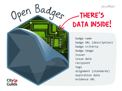 Blog gamification - open badge stores metadata example