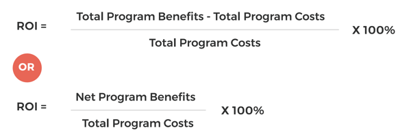 Blog image ROI formulas - program benefits and costs