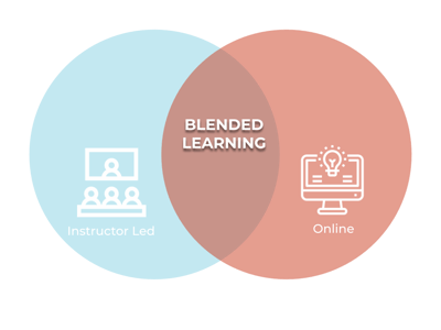 image diagram blended learning - instructor-led and online