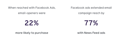 Blog integrated marketing - facebook stats purchase