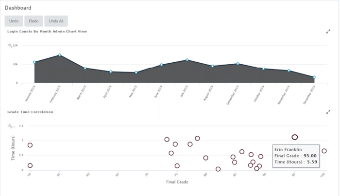 Blog lambda analytics zoola dashboards