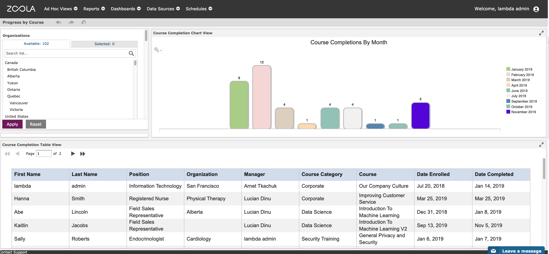 Blog progress by course dashboard in Lambda Analytics