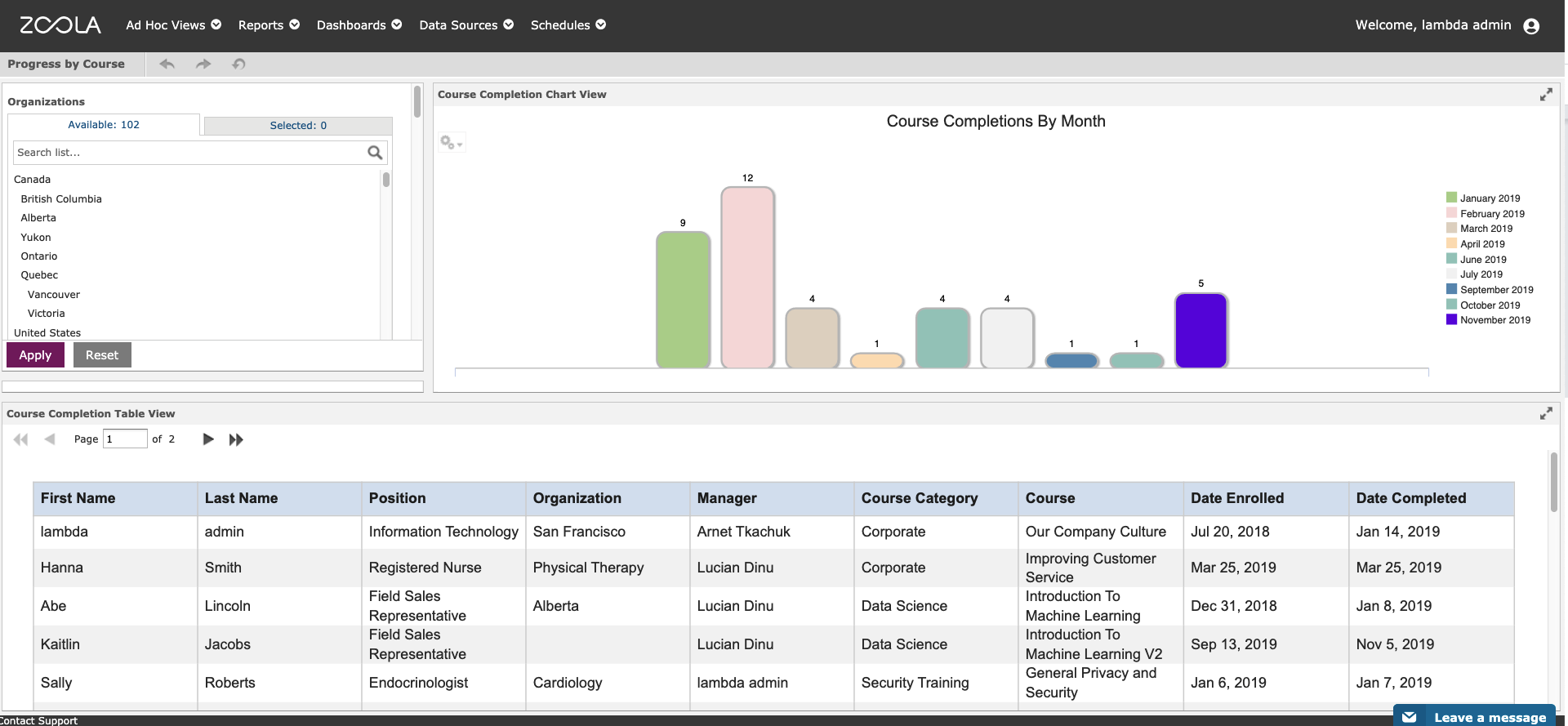 How To Use Data Analytics To Boost L U0026d For Corporate Training