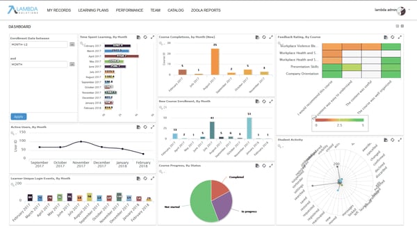 image screenshot PIV Lambda Analytics KPI Dashboard