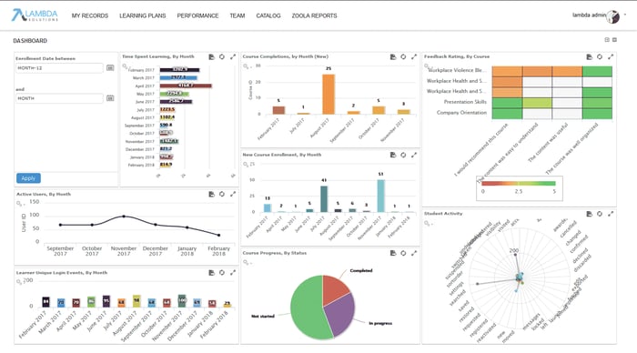 Blog screenshot lambda analytics zoola dashboards