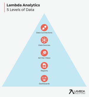 Blog-Lambda-Analytics-Hierarchy-Data-Graphic