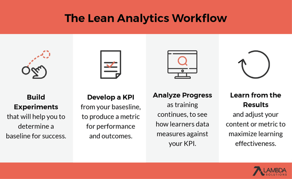 Blog-Lean-Analytics-Workflow