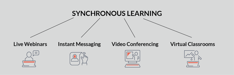 image diagram synchronous learning for online learning