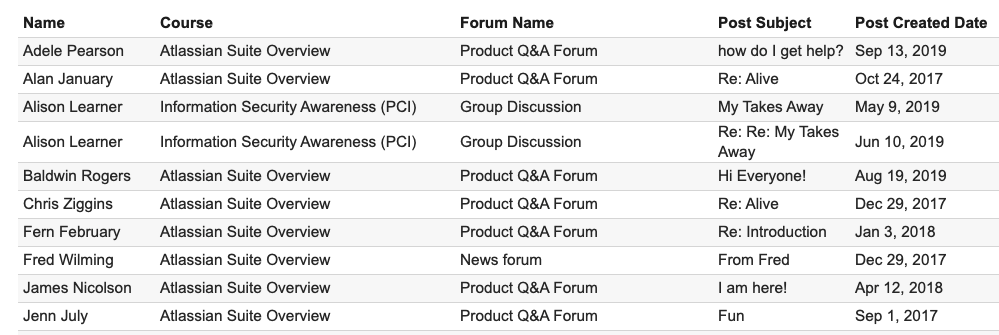 Forum Summary Report