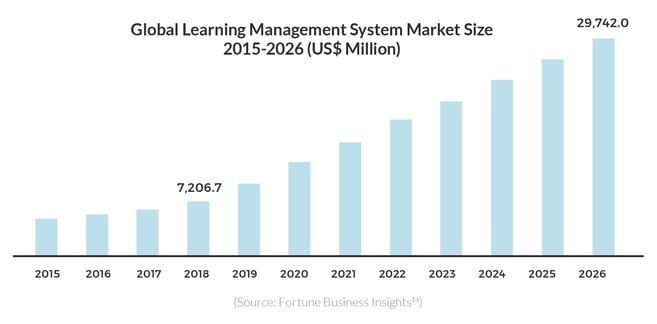 image chart global lms market size 2015-2026