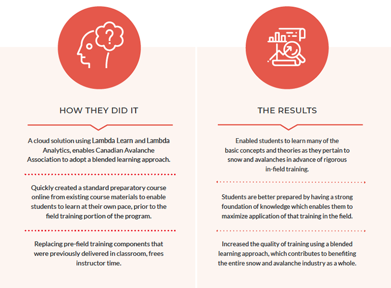 image chart CAA case study results