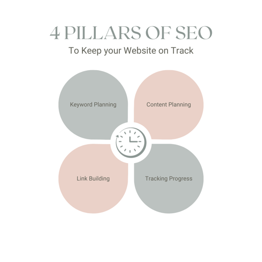 SEO basics