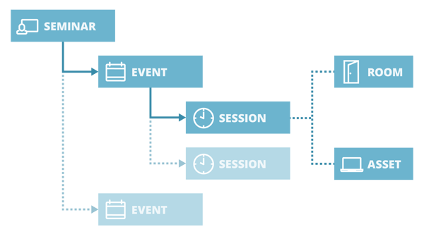 Seminar Structure Diagram