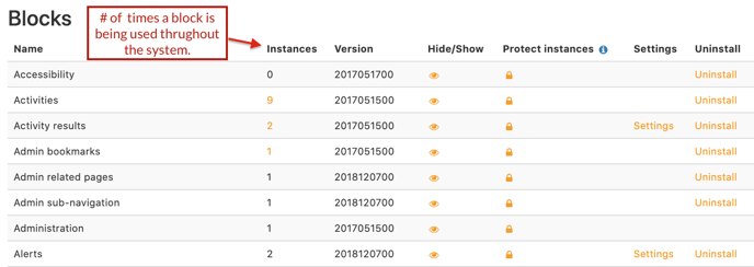 Blocks Management