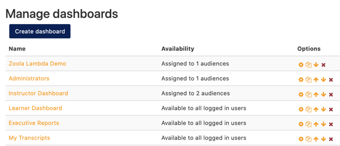 Manage Dashboards