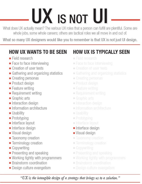UX is not UI